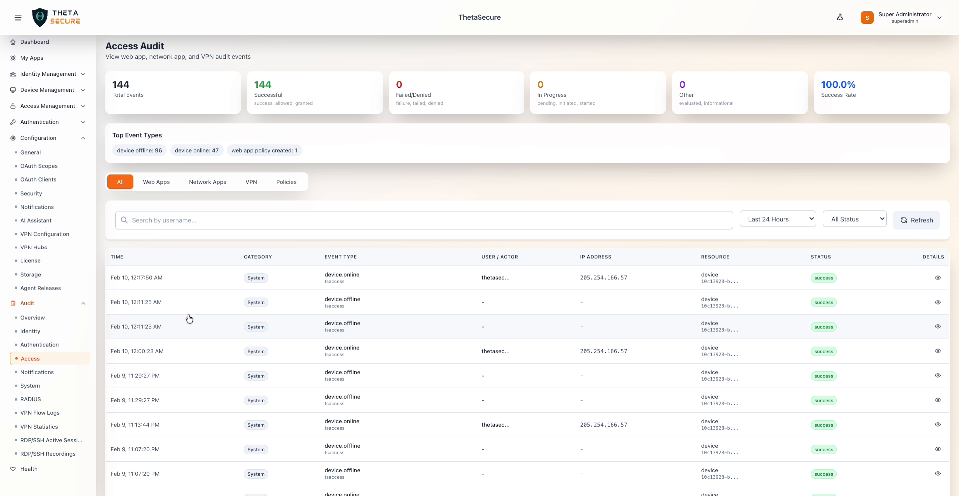 Access Audit - All Tab