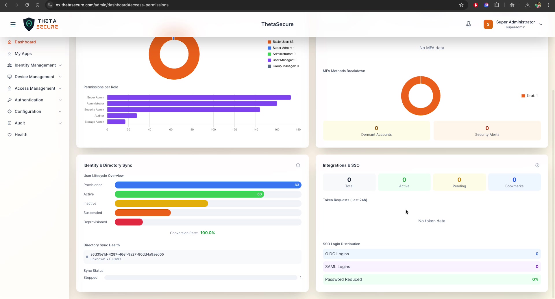 Access &amp; Permissions - Bottom Section