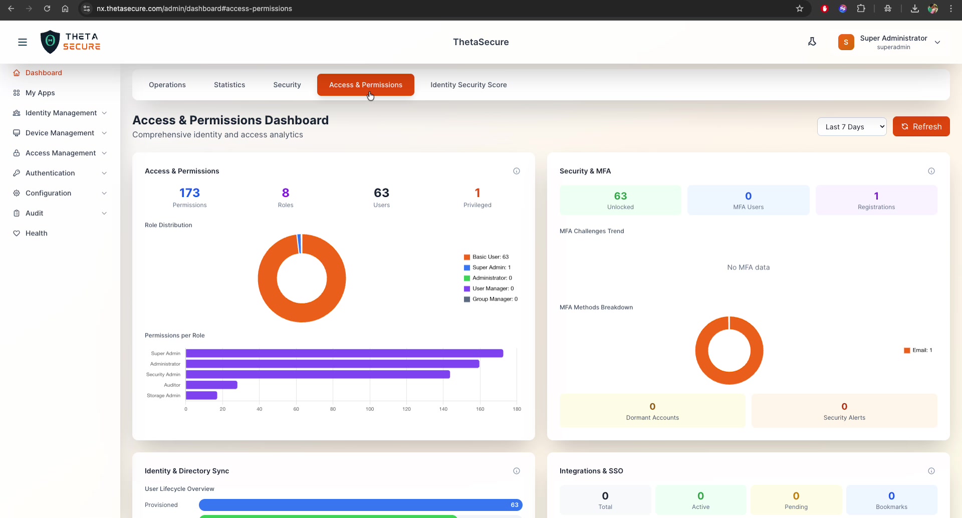 Access &amp; Permissions Dashboard