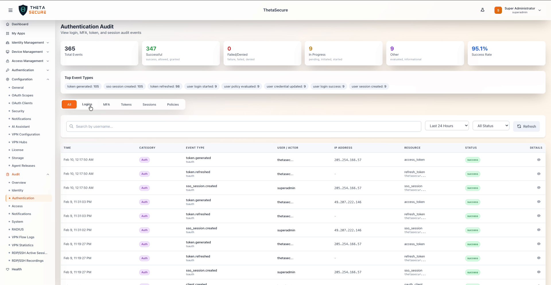 Authentication Audit - All Tab