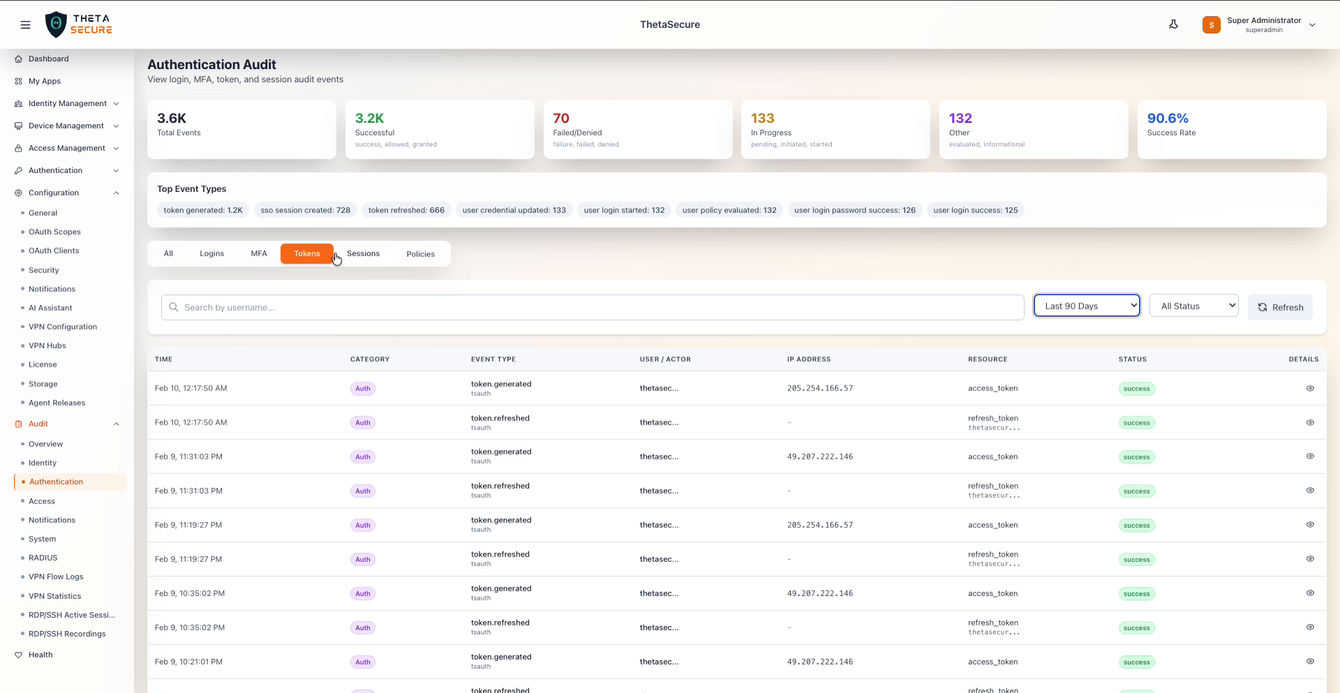Authentication Audit - Tokens Tab