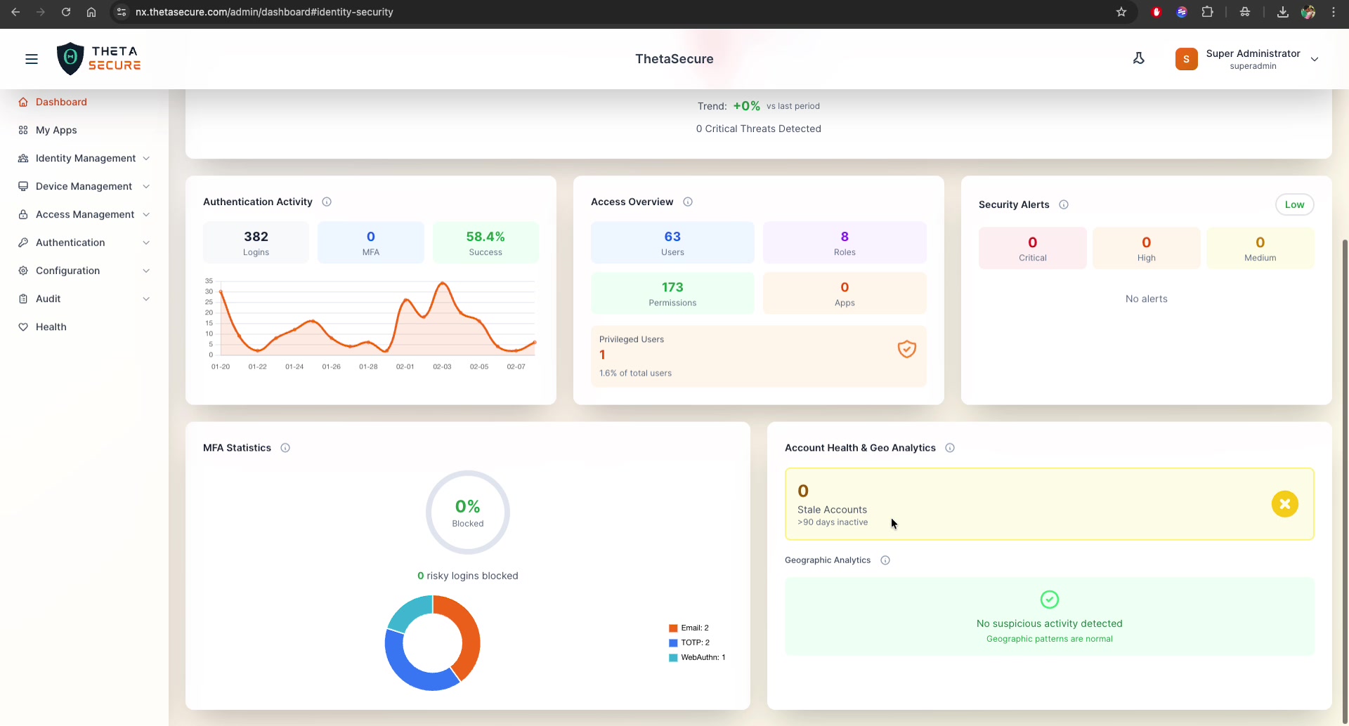 Identity Security Score - Bottom Section