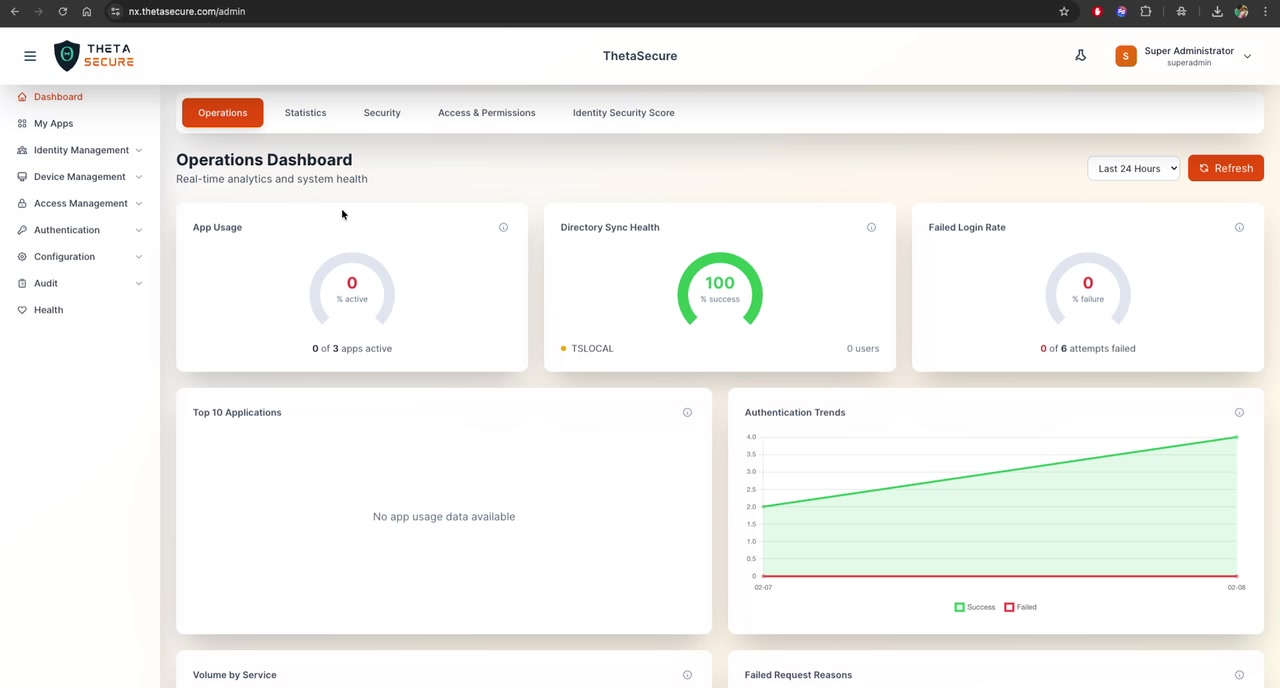 Operations Dashboard