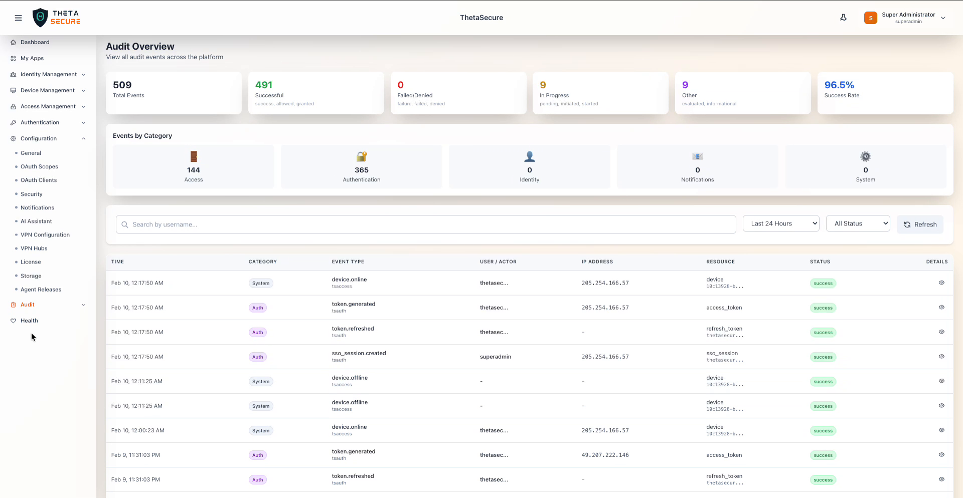 Audit Overview Dashboard