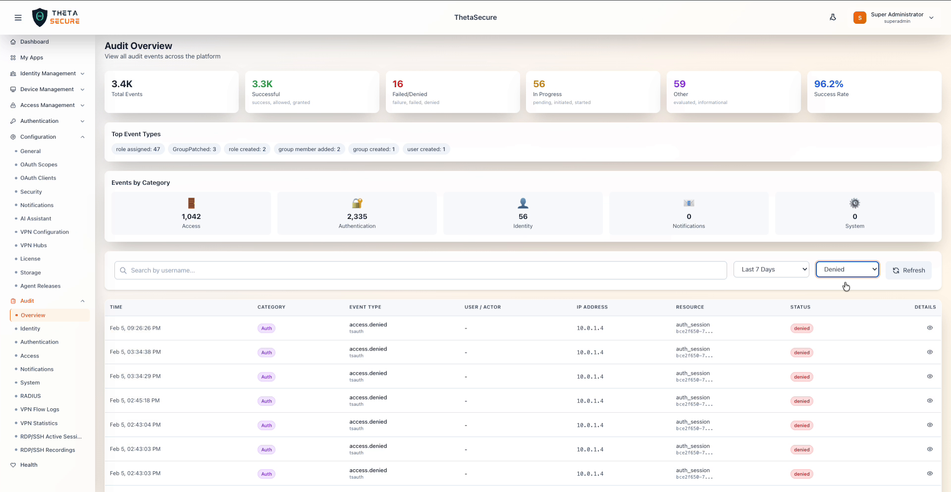 Denied Filter Applied