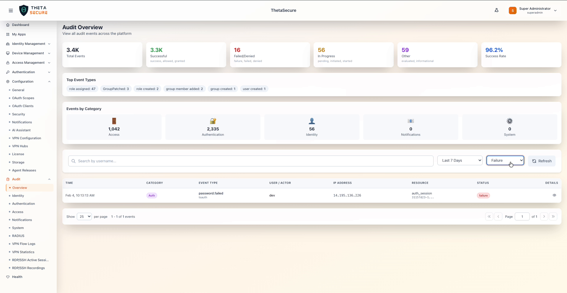 Failure Filter Applied